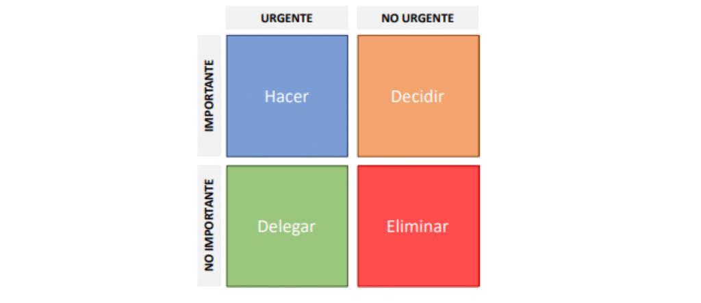 La matriz de Eisenhower